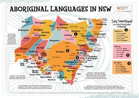 Indigenous Services At The Library • Nsw Aboriginal Language Map