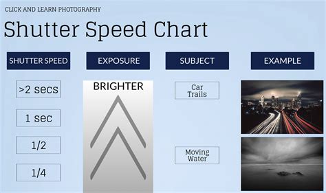 Shutter Speed Chart Cheat Sheet Get To Grips With Shutter Speed