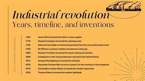 Industrial Revolution Years Timeline And Inventions Financial Falconet