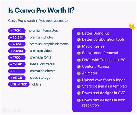 Canva Pro Review Aug Is It Worth Upgrading