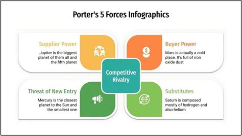Porter S Forces Template Free Templates Resume Designs Z Gar Jzd