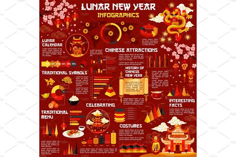 Chinese Lunar New Year Infographic With Graph Object Illustrations