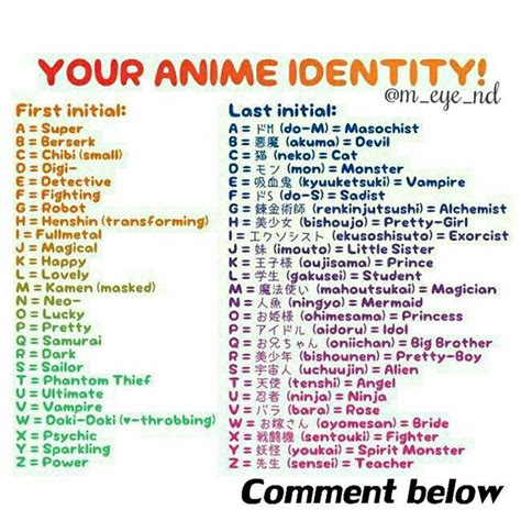 20 Nickname Anime Ide Terkini