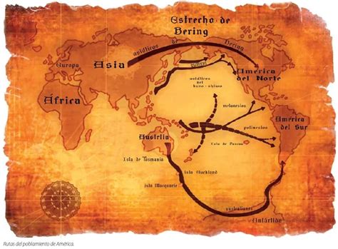 Las TeorÍas Sobre El Poblamiento De AmÉrica