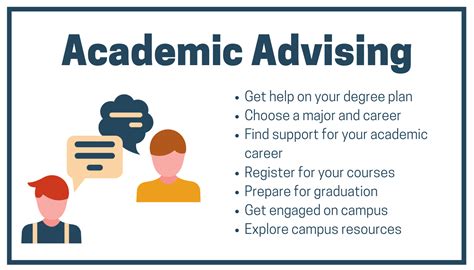 Academic Advising Askucr