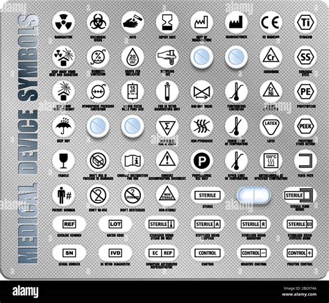 Full Set Of Medical Device Packaging Symbols With Warning Information