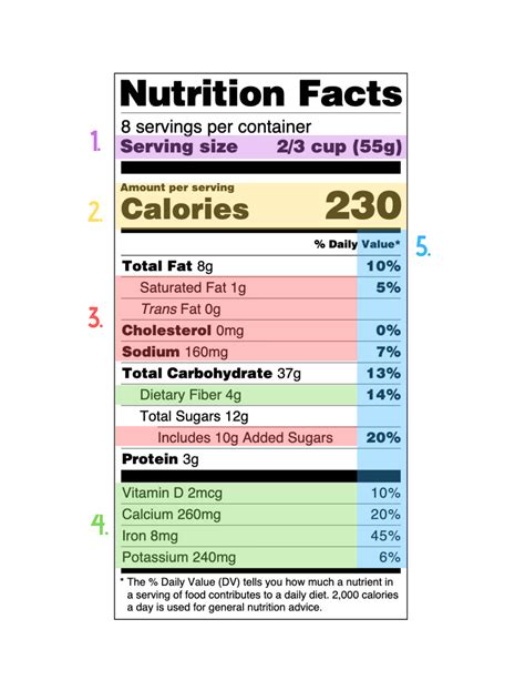 Label Love How To Read The Nutrition Facts Label