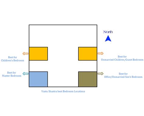 Master bedroom colour as per vastu. Bedroom vastu tips | The Royale