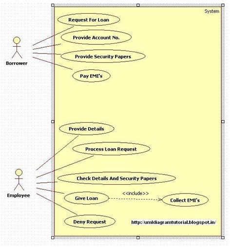 Unified Modeling Language Internet Banking System Use Case Diagram