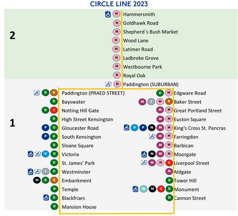 Map Of The Circle Line Yellow Line Updated 2023