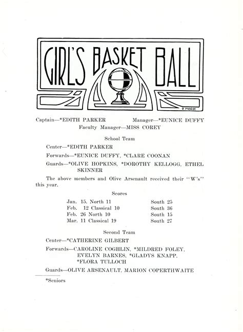 wg_200 – Worcester Historical Museum Library and Archives