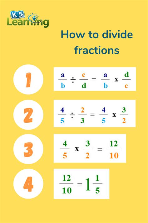 Grade 5 Math Dividing Fractions K5 Learning