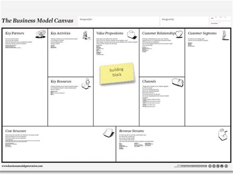 Businessmodelgeneration Com Canvas Word Business Modelling