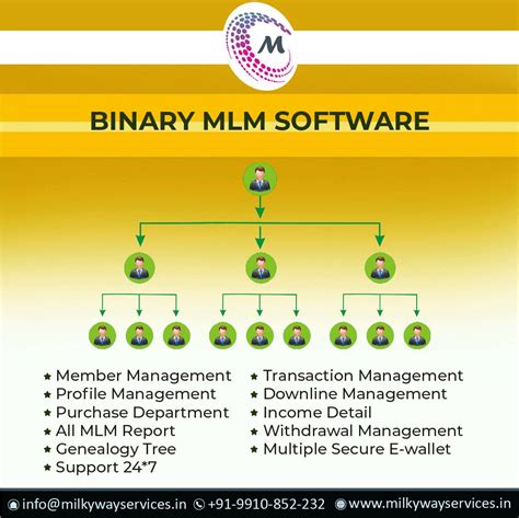 Mlm Software In 2020 Software Development Marketing Software Mlm Plan
