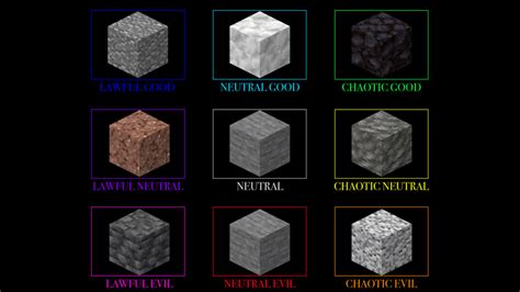 Minecraft Stone Alignment Chart Alignmentcharts