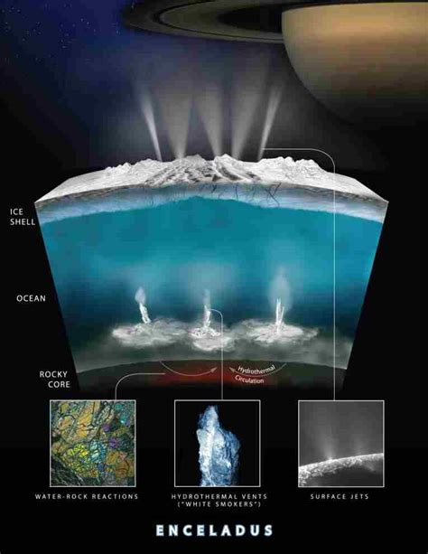 Scientists Discover Strongest Evidence Yet For Water Plumes On Europa