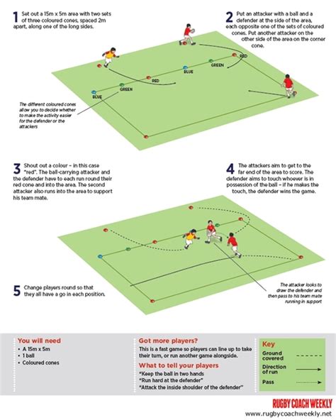 Rugby Coach Weekly Rugby Passing And Ball Handling Drills U9 And U10