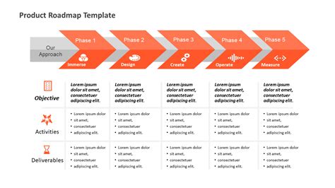 Discover Effective Product Roadmap Templates For Powerpoint Best