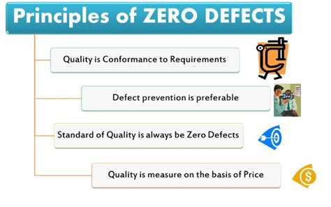 Is Zero Defects In Quality Management Possible 2022 Guide Norsecorp