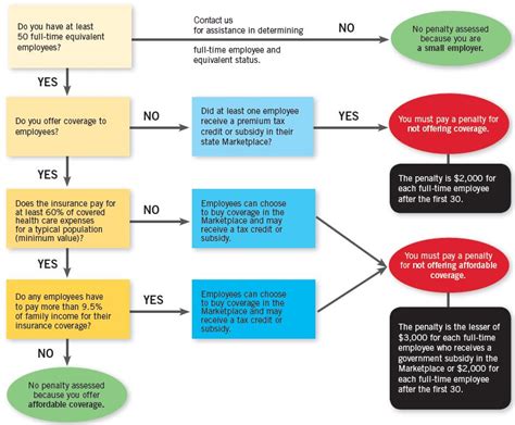 A health insurance policy extends coverage against medical expenses incurred owing to accidents, illness or injury. 19 Unique Covered California Eligibility Chart 2018