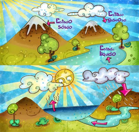 Las montañas tienen mucho hielo en invierno, pero cuando llega la primavera, el sol lo el agua en la atmósfera: El Aprendizaje de un Pedagogo