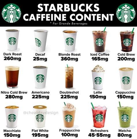 What Starbucks Drink Has The Most Caffeine Updated
