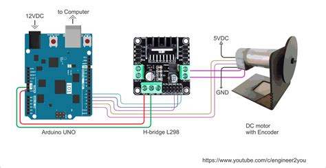 Make It Easy Arduino Motor Pid Speed Control