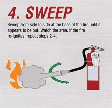 Hse Insider Blog Pass Method Of Fire Extinguisher Usage