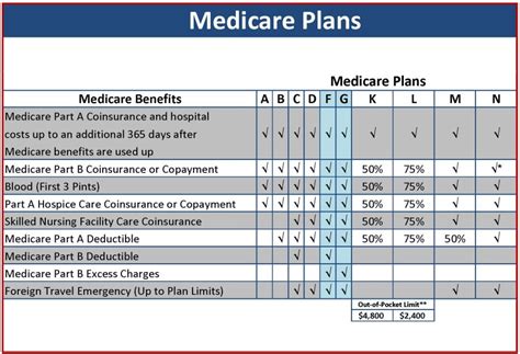 Learn more about top 10 best supplemental insurance companies. Ent Near Me That Accepts Medicare: Compare All Medicare Health Plans