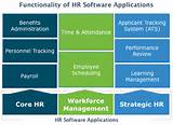 Pictures of Ou Hr Payroll