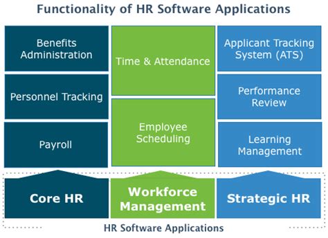 Human capital management systems are a fundamental aspect of most organizations. Top Human Resources (HR) Software - 2018 Reviews & Pricing