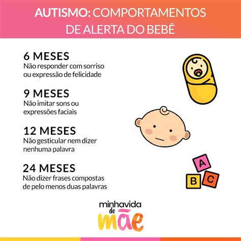 Diagnóstico do Autismo Daniela Janssen