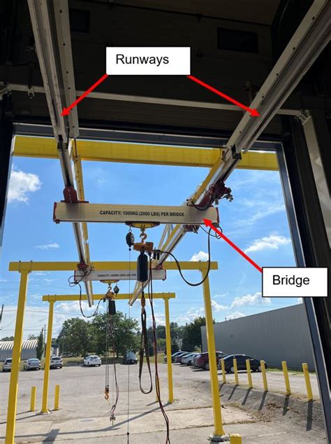 Indoor Outdoor Crane Givens Engineering Inc