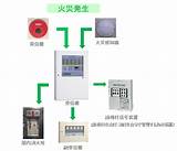 Fire Alarm System Notes Pictures