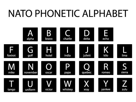 Nato Phonetic Alphabet Ecs
