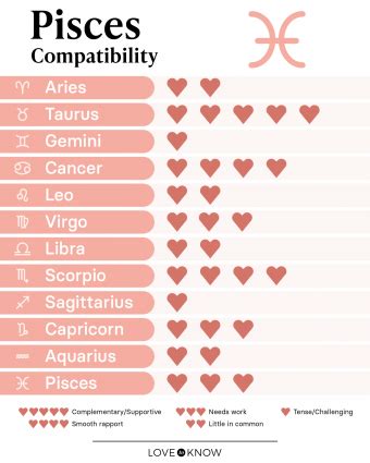 Pisces Compatibility And Best Matches For Love Lovetoknow