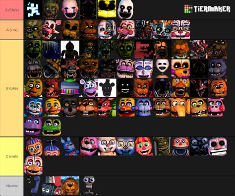 Fnaf Characters Tier List By Themagnificentdemete On Deviantart