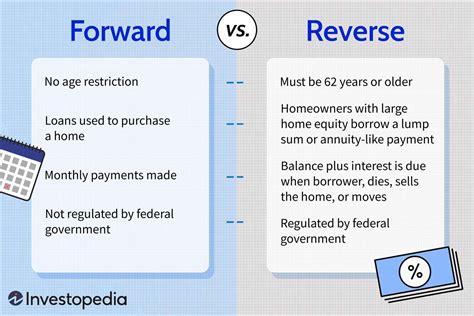 Reverse Mortgage Vs Forward Mortgage Whats The Difference