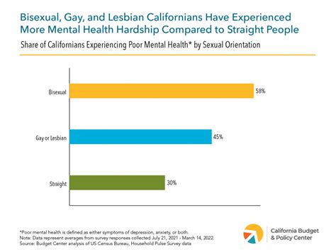 State Leaders Should Prioritize Lgbtq Californians Mental Health California Budget And