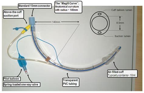 The Endotracheal Tube In Detail Deranged Physiology
