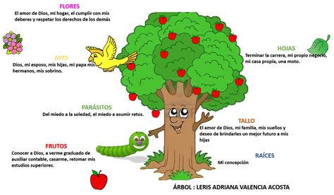 Proyecto De Vida Leris Árbol