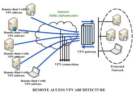 Cloud Vpns And Site To Cloud Vpn Architecture Aviatrix