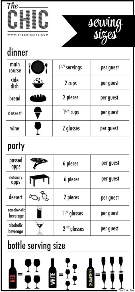 The ultimate birthday party planner. These 16 Charts Will Help You Pull Off The Perfect Dinner ...