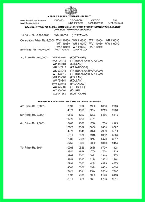 30/ to check the win win lottery results for the past draws, visit official website. 08-10-2018 WIN WIN Lottery W-481 Results Today - kerala ...
