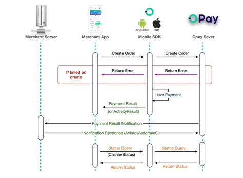 OPay Docs FlutterSDK