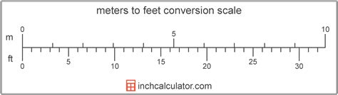 Feet To Meters Conversion Ft To M Inch Calculator