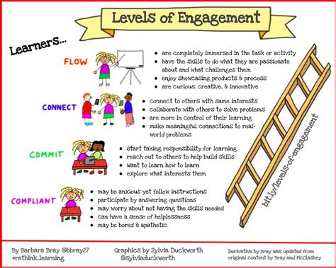 Classroom Student Engagement How Do Some Define It Eslkevins Blog