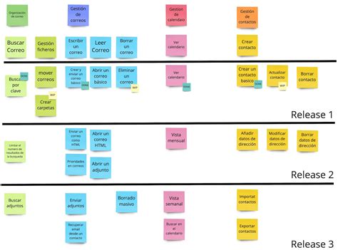 ¿Release Plan o Release Planning, qué es? - Youssef Oufaska
