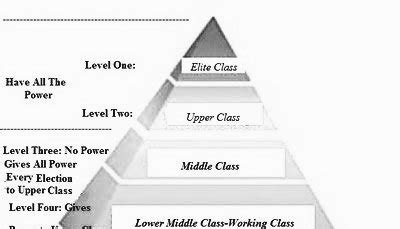 Class system: Definition, Meaning, Characteristics, and Examples