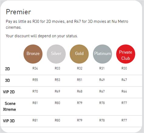 71,135 likes · 30 talking about this · 2,589 were here. Ster-Kinekor, Nu Metro just hiked up their prices but you ...